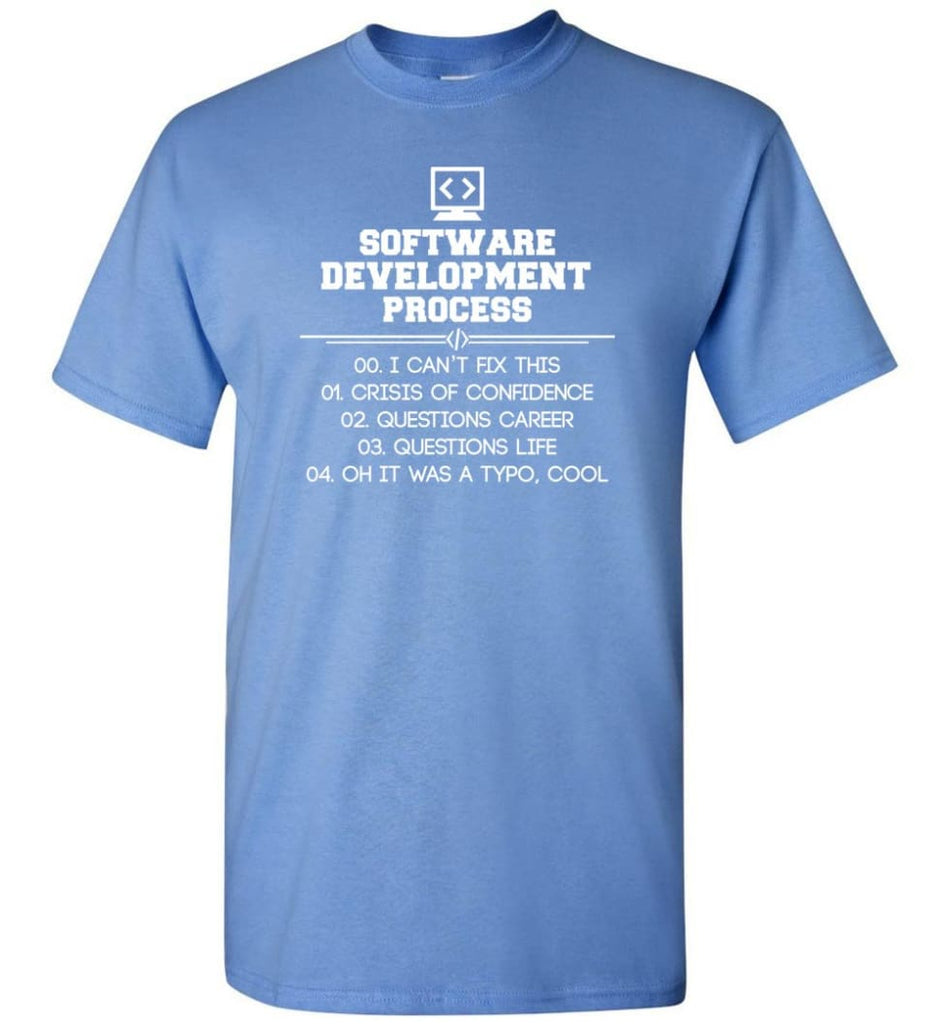 Software Development Process Funny Programming T-Shirt - Carolina Blue / S