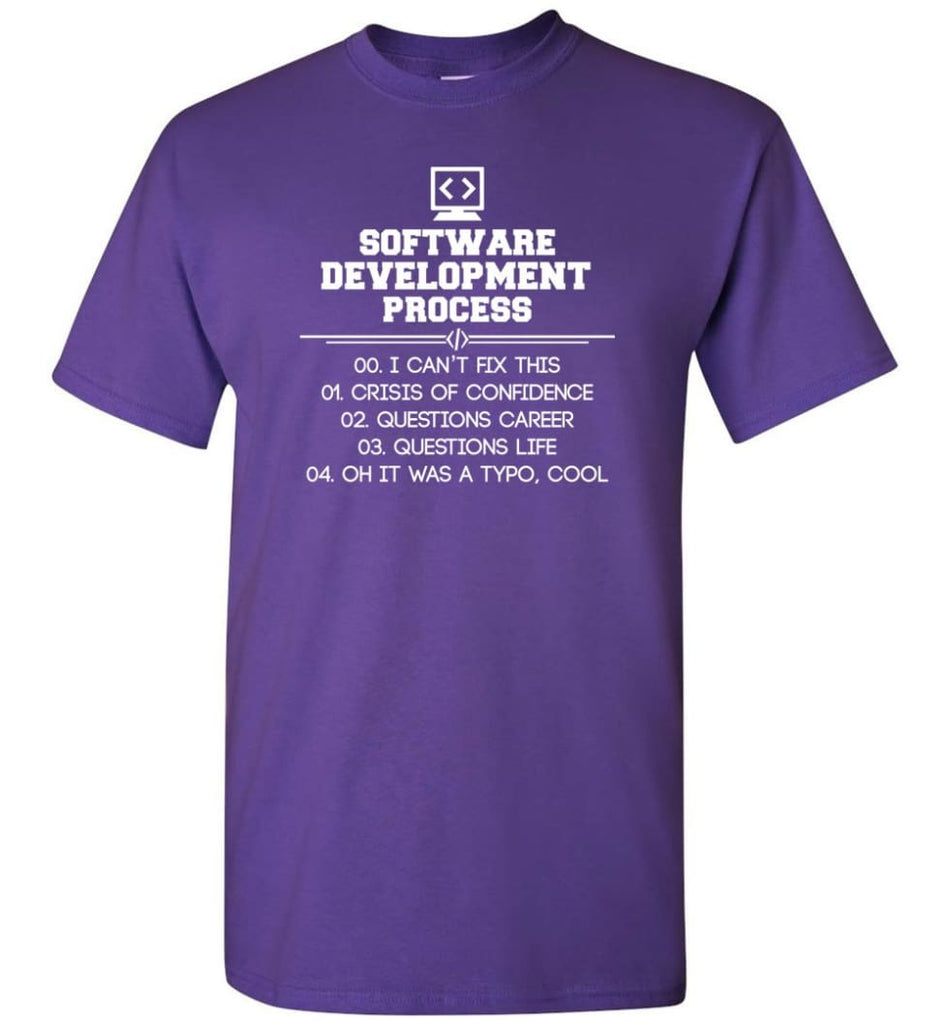 Funny Software Development Quotes Funny CS Software Developer Quote